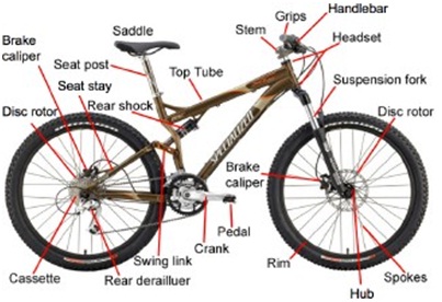 231_Parts of a full suspension bicycle.jpg